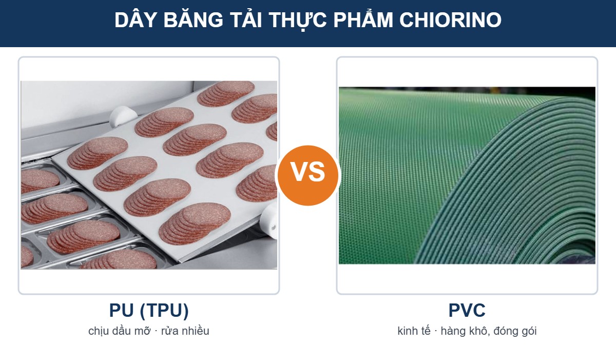 Dây băng tải PU Chiorino và dây băng tải PVC Chiorino đặt cạnh nhau để so sánh