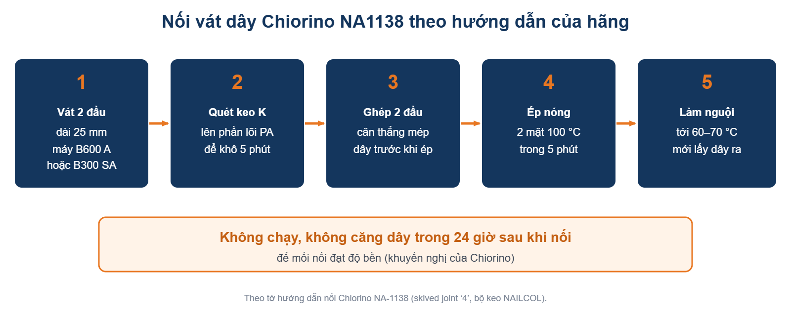 Quy trình nối vát 5 bước theo hướng dẫn nối của Chiorino