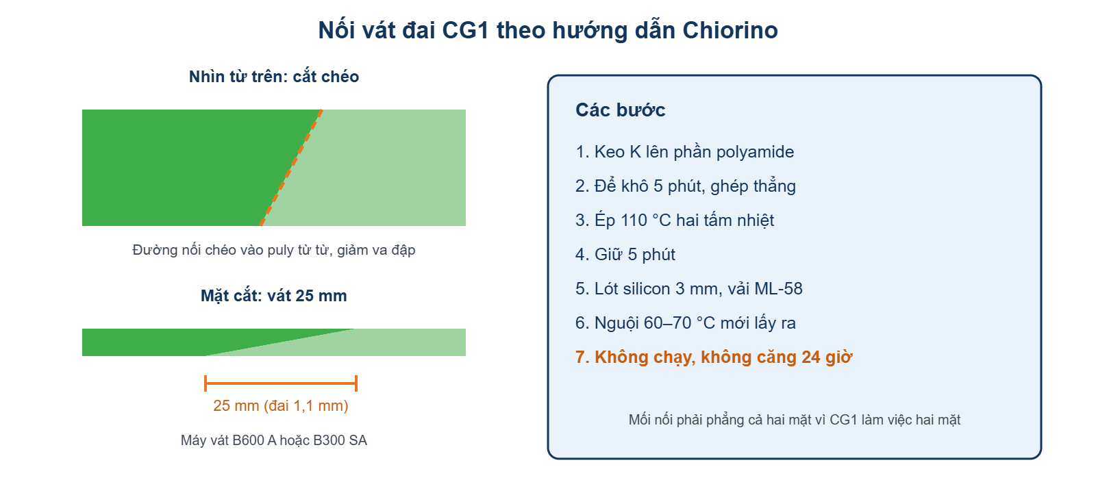 Thông số nối vát chéo đai CG1 theo hướng dẫn Chiorino