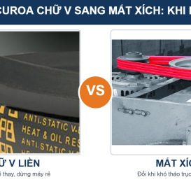 So sánh curoa chữ V Fenner Classic và dây curoa mắt xích Fenner PowerTwist trên puly