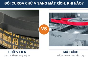So sánh curoa chữ V Fenner Classic và dây curoa mắt xích Fenner PowerTwist trên puly