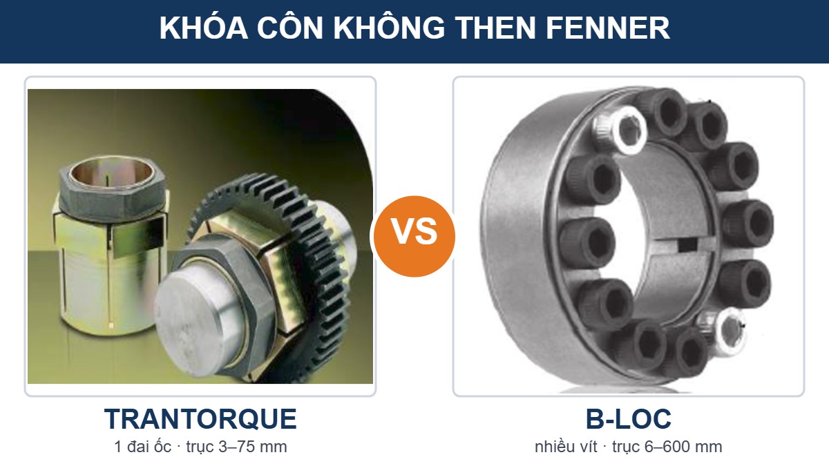 Khóa côn không then Fenner Trantorque và B-LOC đặt cạnh nhau để so sánh