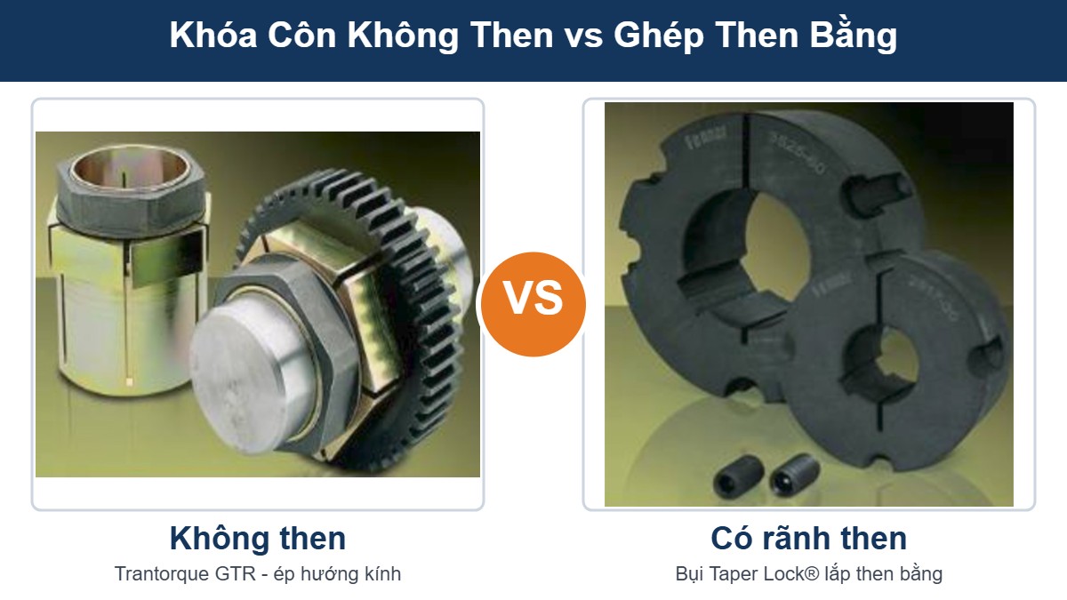 Khóa côn không then Fenner Trantorque GTR đặt cạnh bụi khóa côn có rãnh then để so sánh
